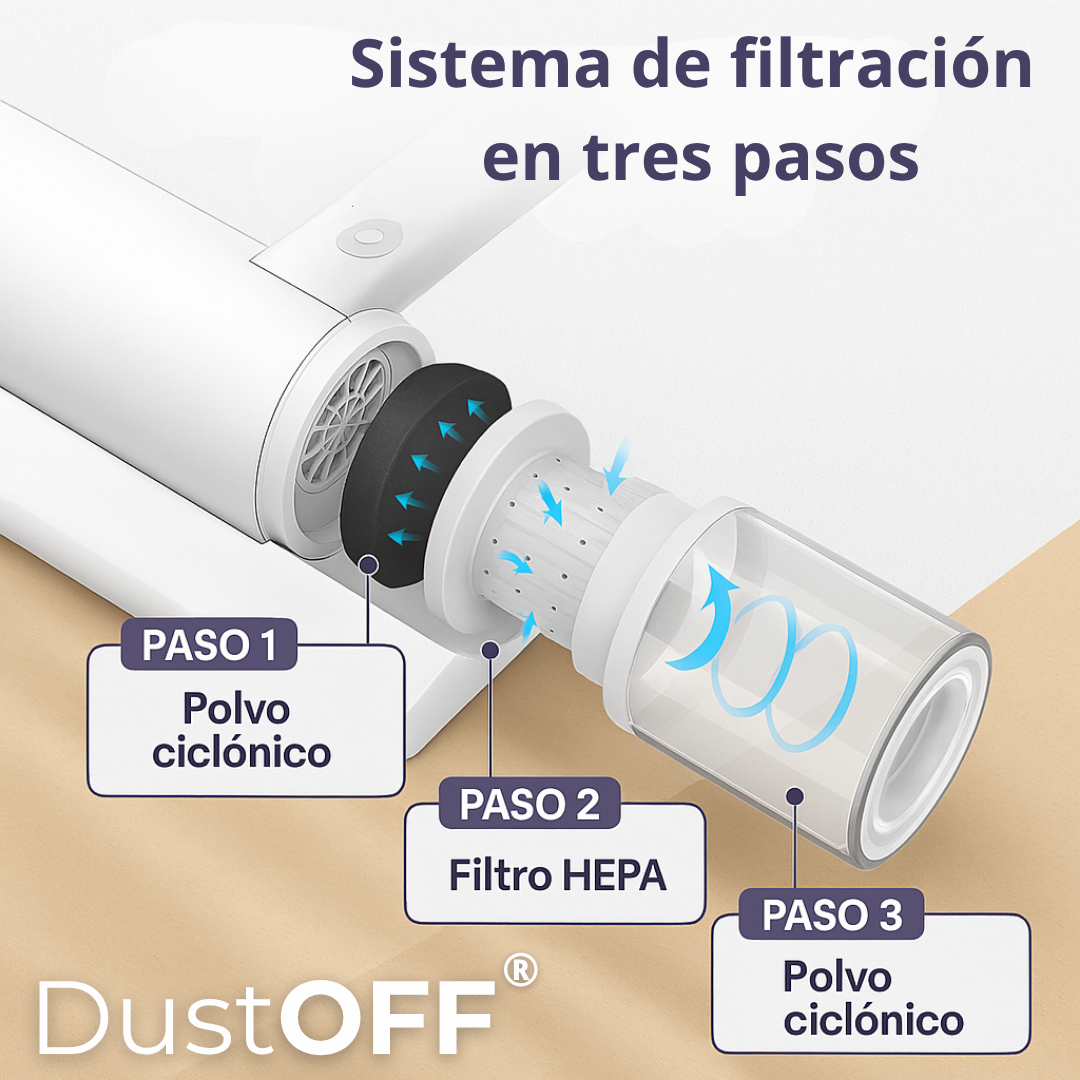 Aspiradora DustOff: Tu aliado contra los ácaros invisibles