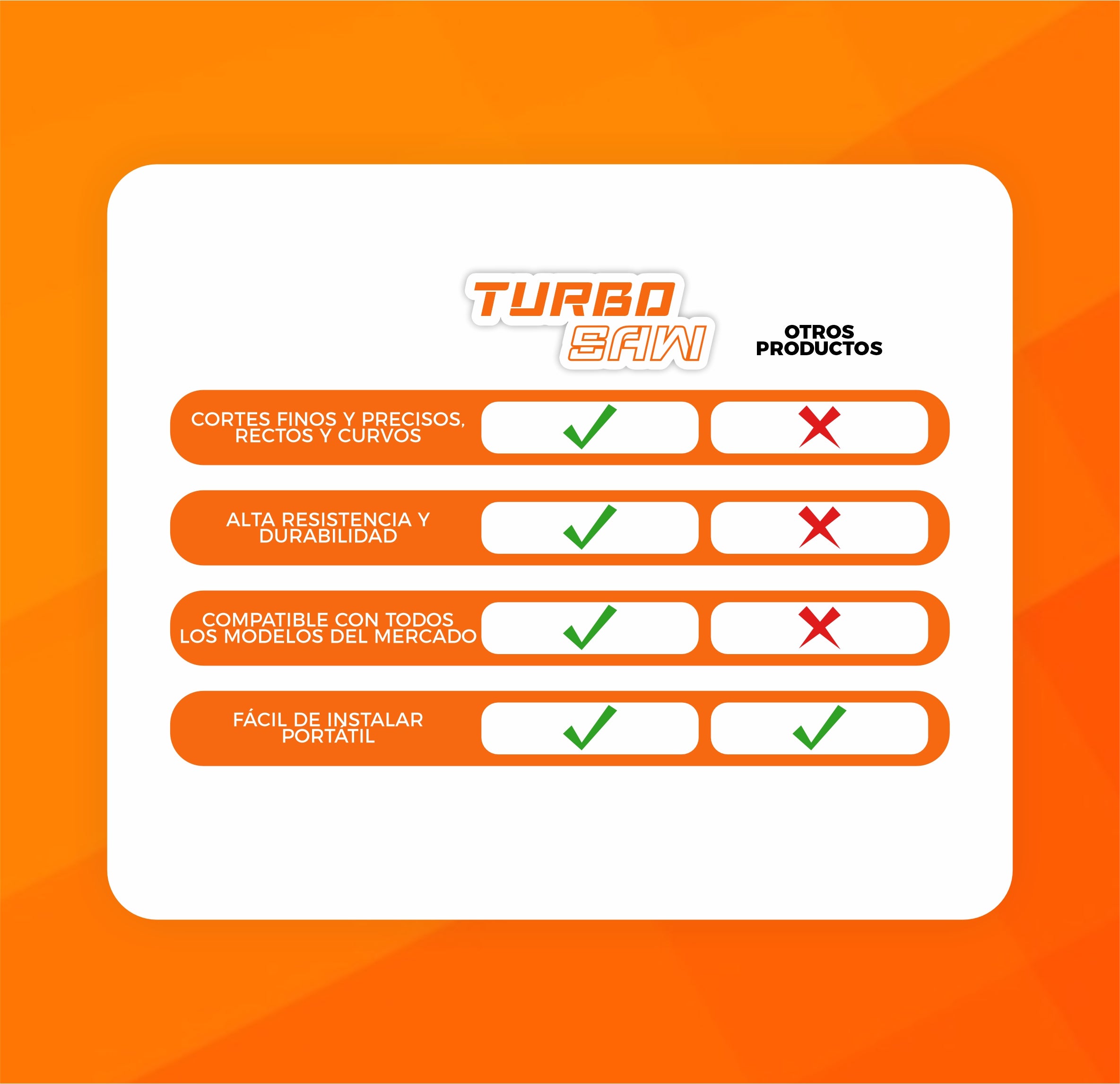 TurboSaw | Adaptador de sierra para taladro